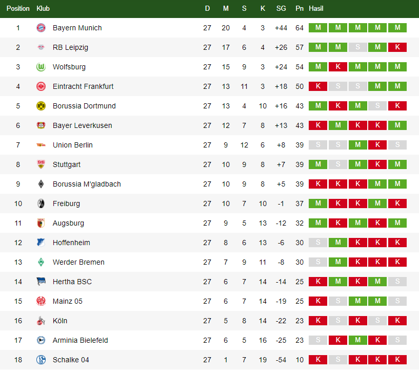 Klasemen Bundesliga Jerman 7 April 2021