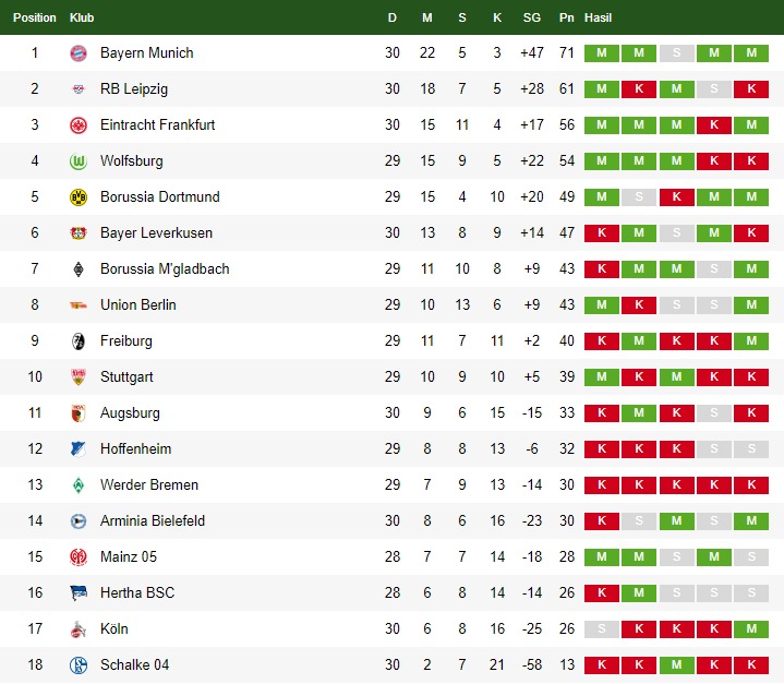 Klasemen Bundesliga Jerman 21 April 2021